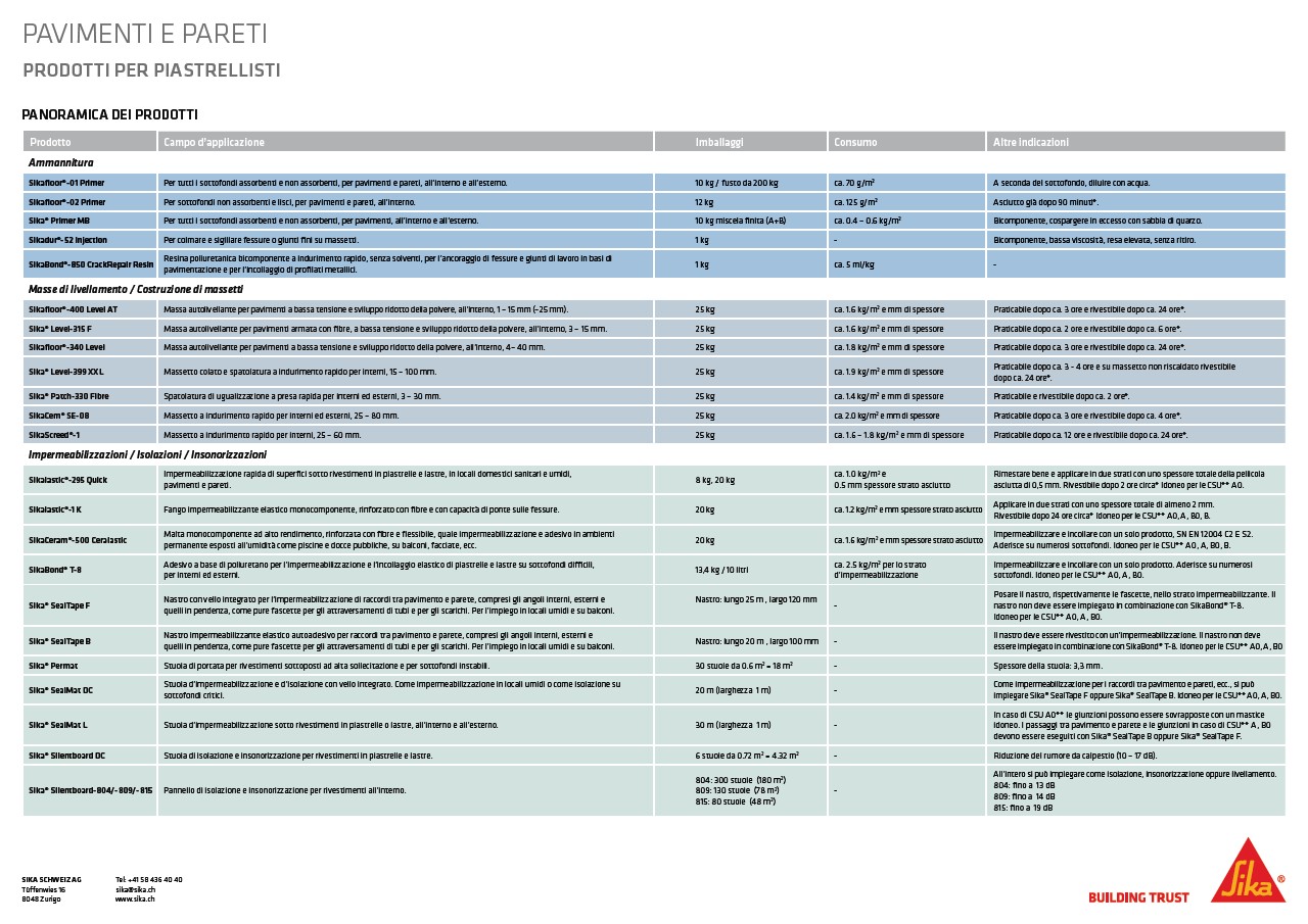 Prodottip per piastrellisti  -  Panoramica dei Prodotti（1/2）