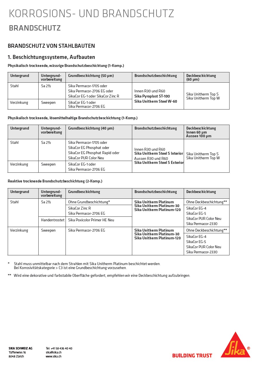 Brandschutz von Stahlbauten.