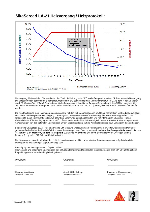 Heizvorgang / Heizprotokoll: