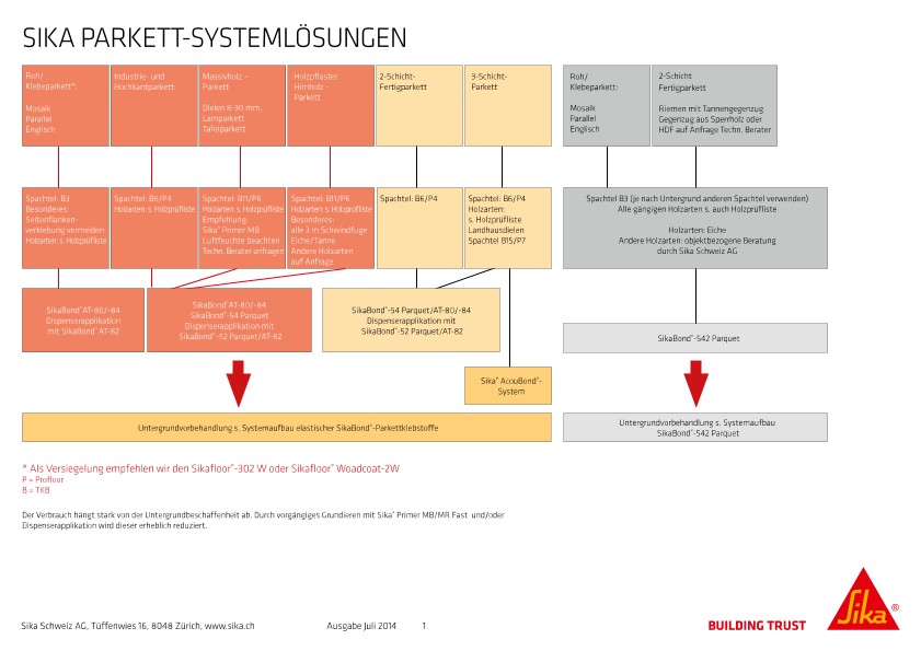 Parkett——Systemlosungen