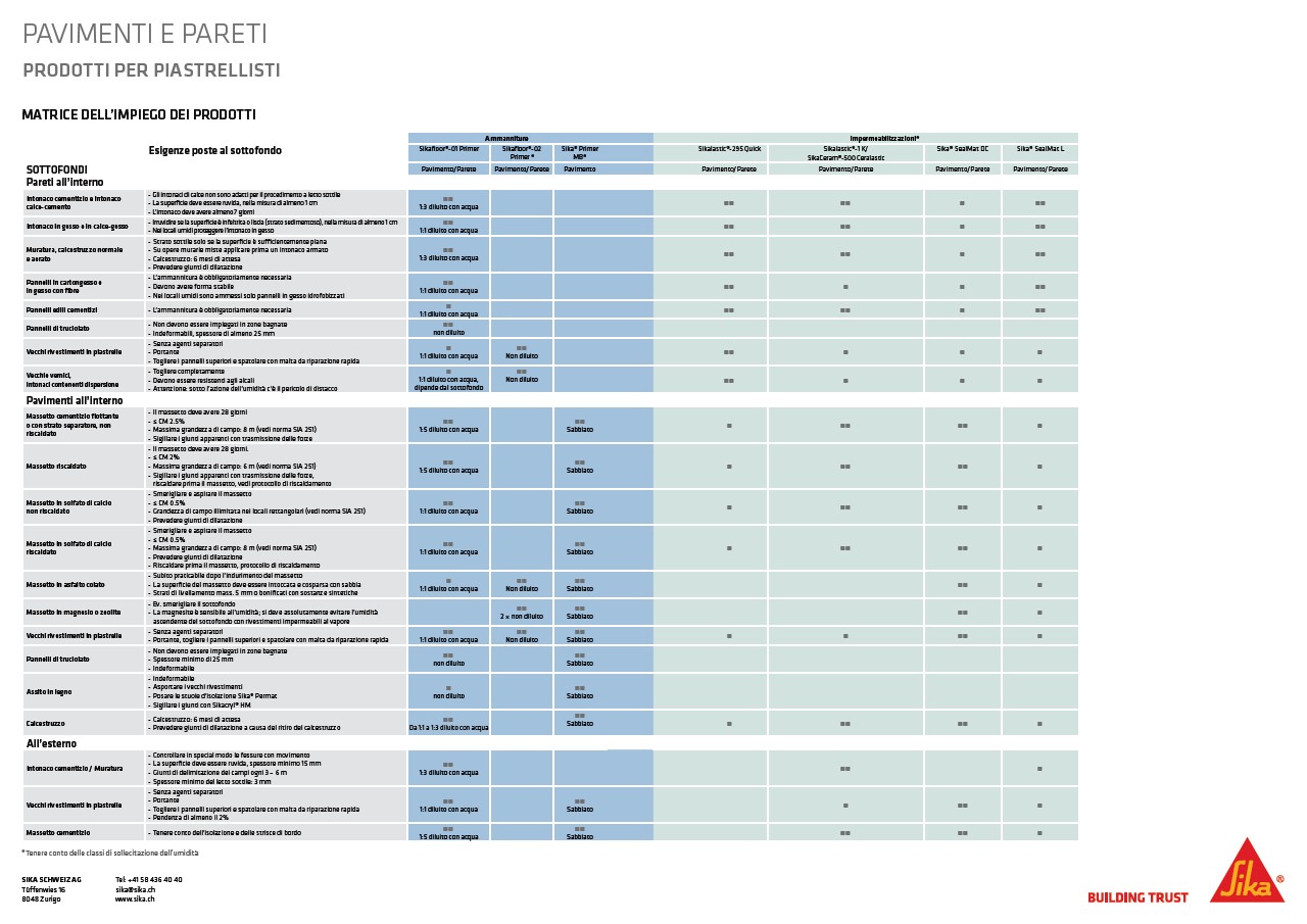 Matrice Dell'impiego dei Prodotti