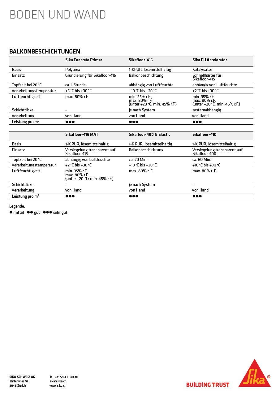 Balkonbeschichtungen