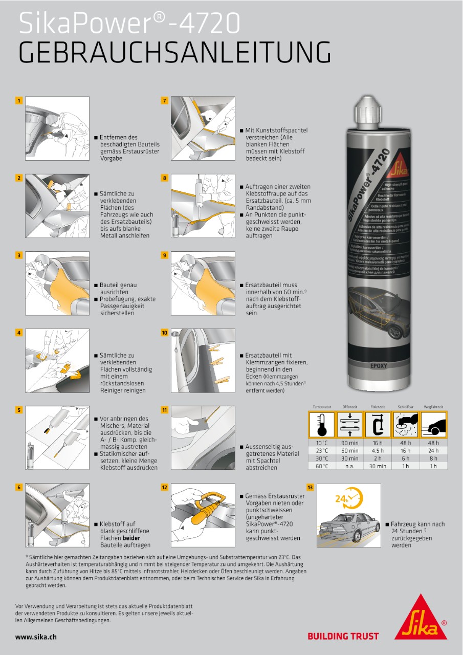 SikaPower®-4720 Gebrauchsanleitung