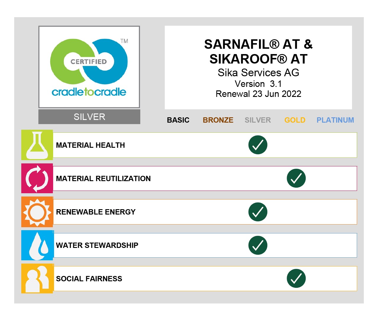 C2C记分卡梅花鹿Sarnafil