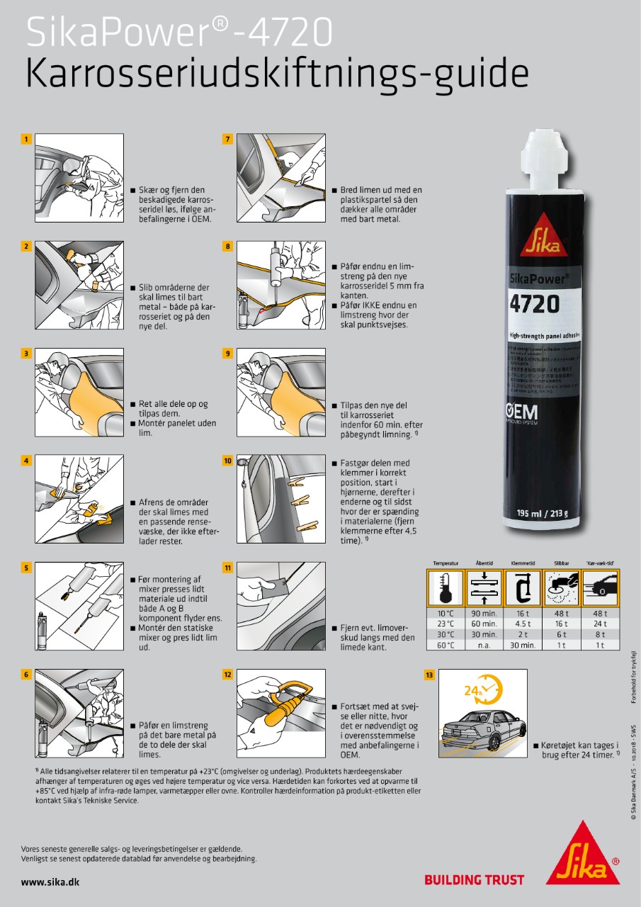 sikapower - 4720 Karosseriudskiftnings-guide