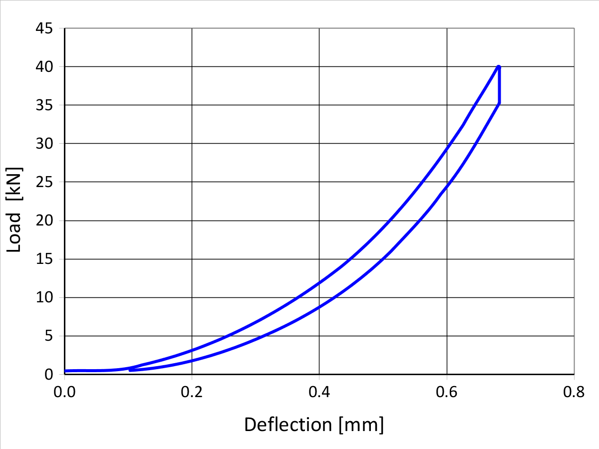en_png_02 - en - railfixing icosit - kc - 340 - 65 - 1200 x900分辨率下玩