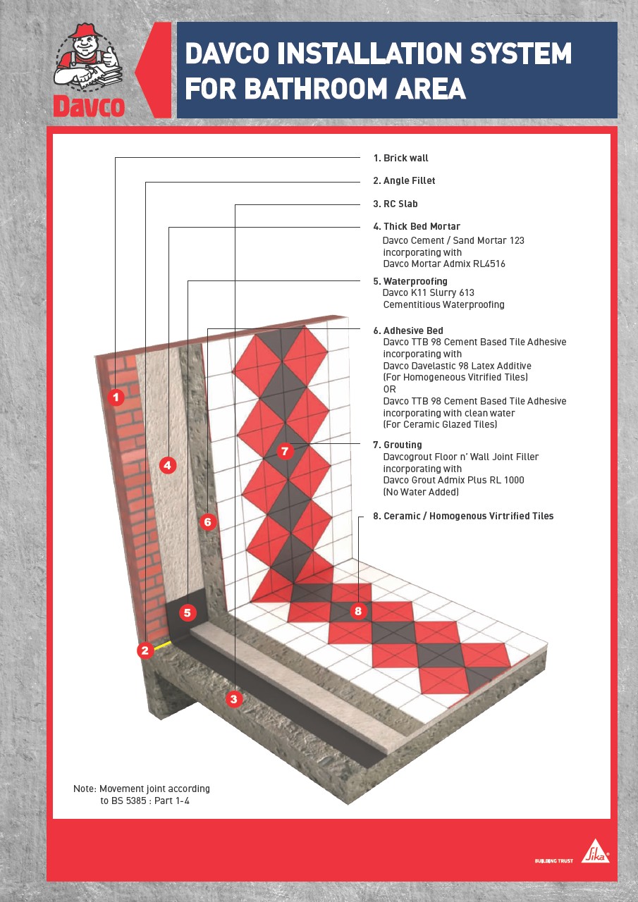 Davco浴室安装系统区域
