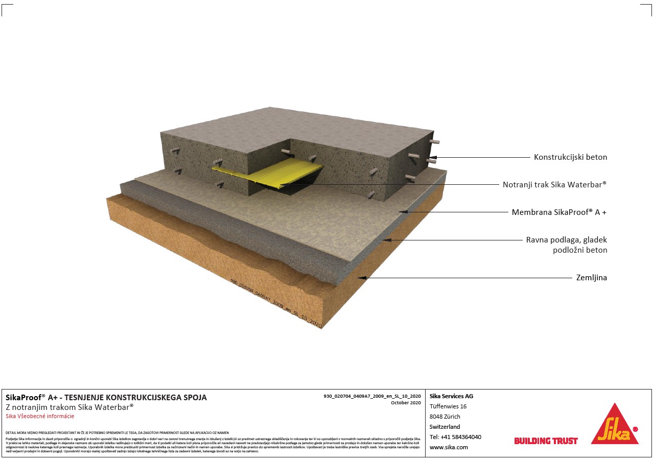 Sikaproof®A+ tesnjenje konstrukcijskega spoja z notranjim trakom sikawaterbar®