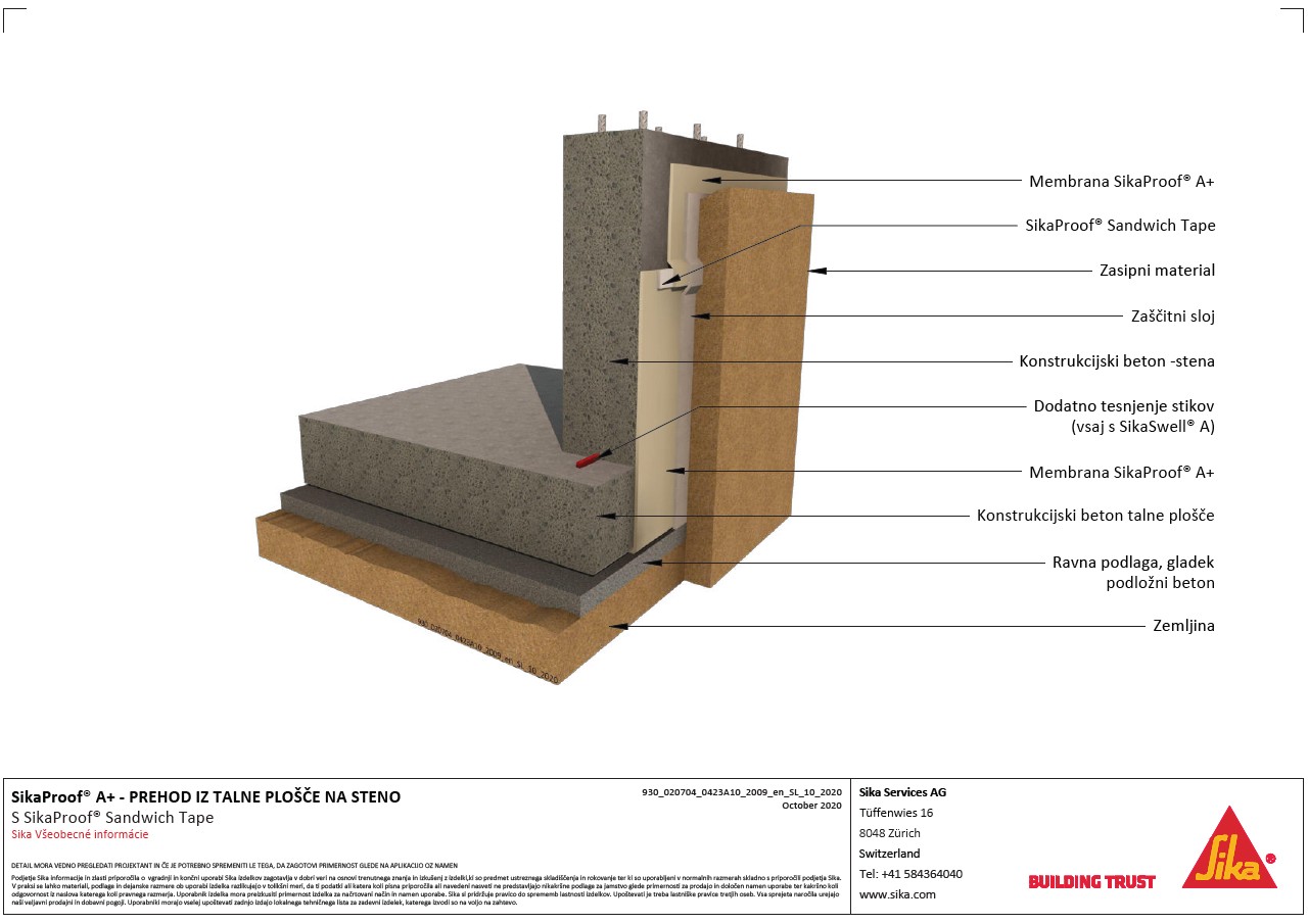 Sikaproof®A+预热Iz TalnePloščeNaStenoSSikaproof®三明治胶带