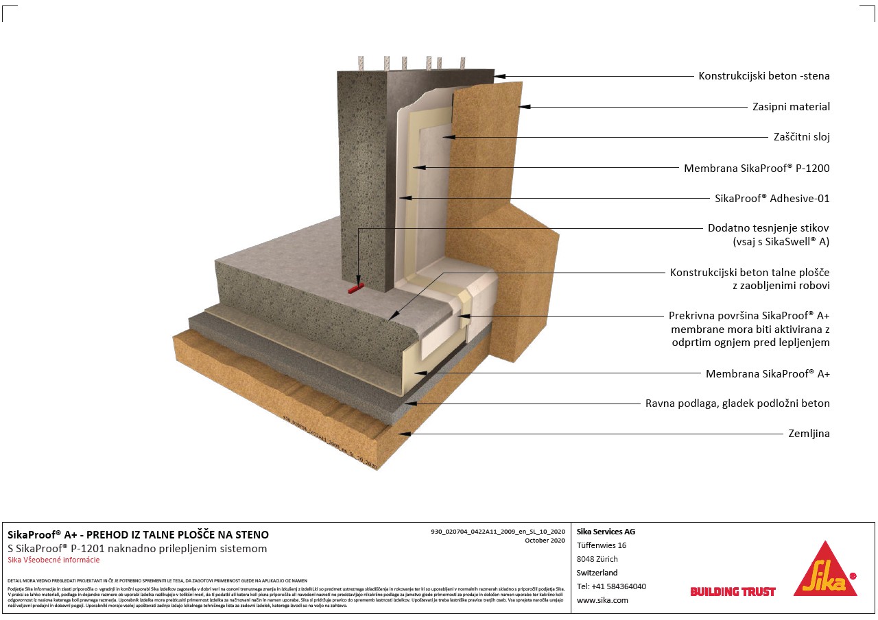 Sikaproof®A+预热Iz TalnePloščeNaStenoSSikaproof®P11201 Naknadno Prilepljenim Sistemom