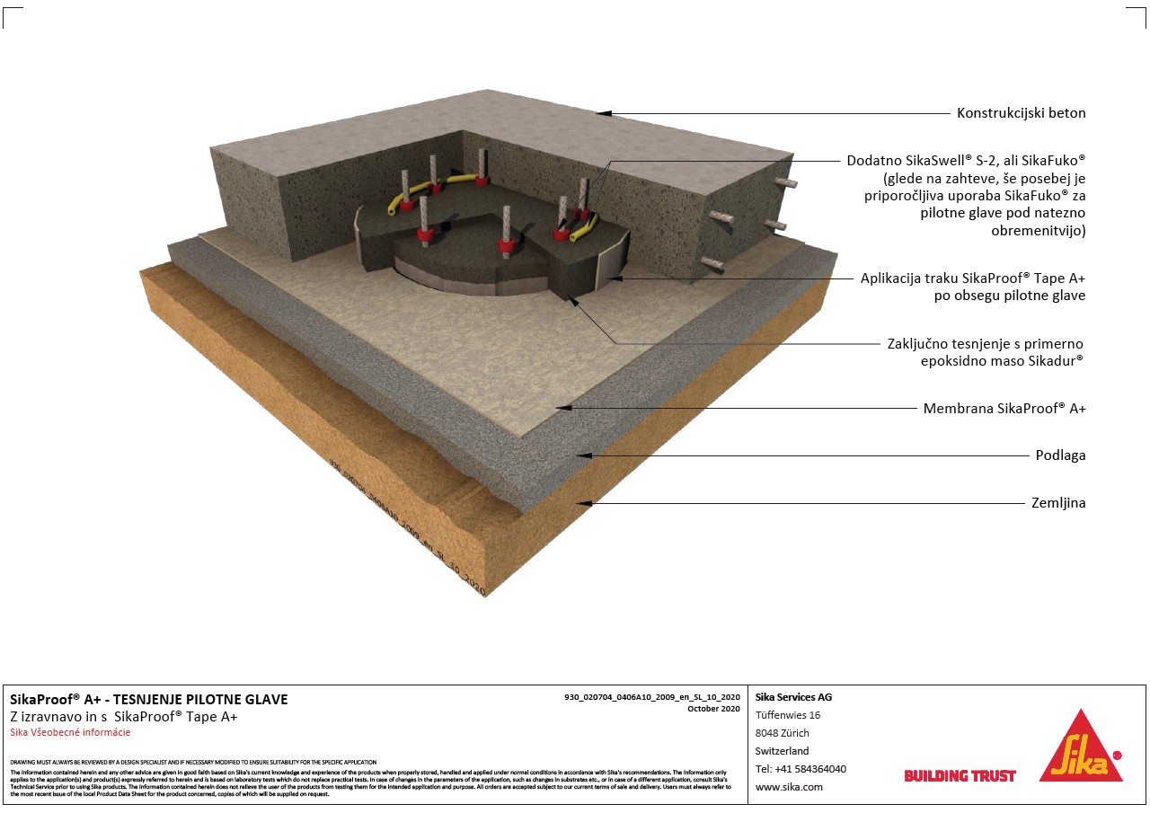Tesnjenje Pilotne Mlave Z Izravnavo InSikaproof®胶带A +