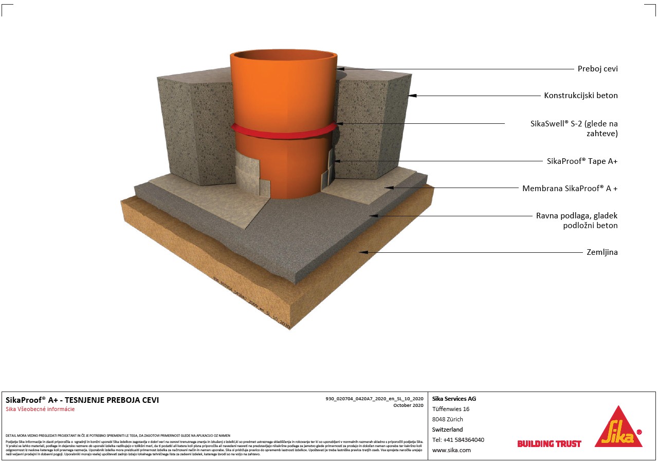 Sikaproof®A+ Tesnjenje Preboja Cevi